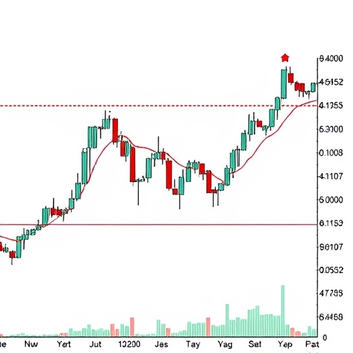 比特幣的週線錘子線示例