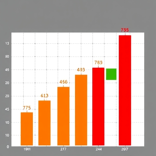 投資者從K線中學習並分析市場