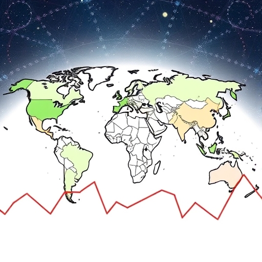 全球金融市場動態分析圖