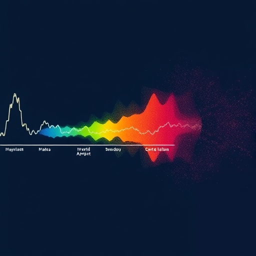 市場情緒中貪婪的表現