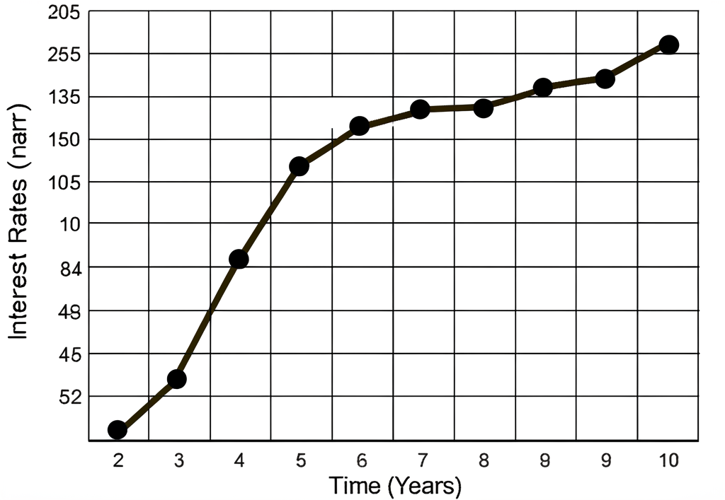 展示資金逐步累積成長的階梯圖。